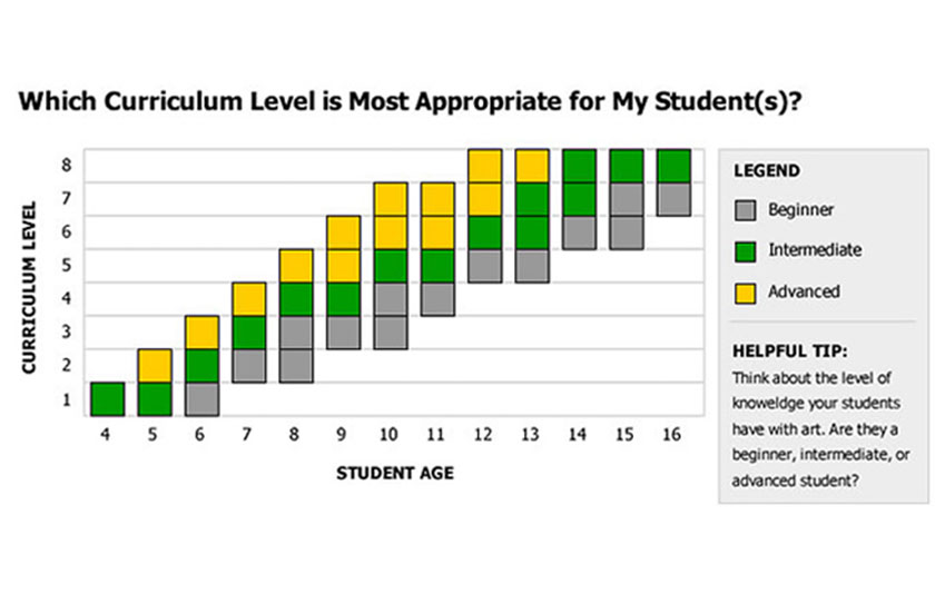 Home School (Grades K-12) - Critical Thinking