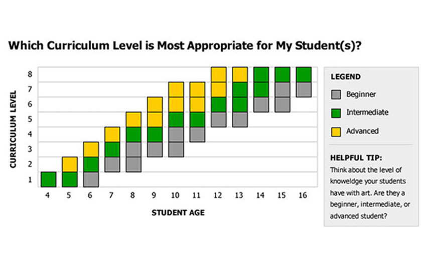 Curriculum level chart